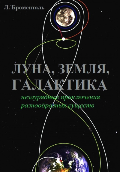 Земля, Луна, Галактика
